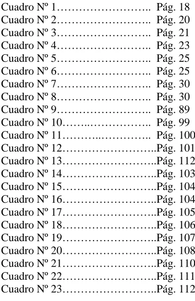 Cuadro Nº 1……………………..  Pág. 18                       Cuadro Nº 2……………………..  Pág. 20                       