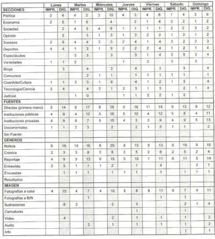 TABLA ANÁLISIS CUANTITATIVO 