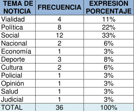 Cuadro 1. Análisis de Temas de las Noticias "El Mercurio" 16-04-12 