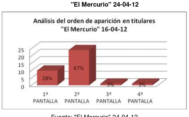 Figura 5. Análisis de Temas de las Noticias "El Mercurio" 02-05-12 