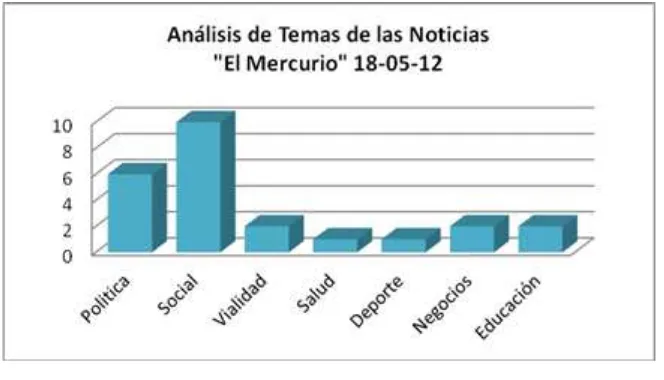 Figura 10. Análisis de orden de aparición de en titulares "El Mercurio" 18-05-12 