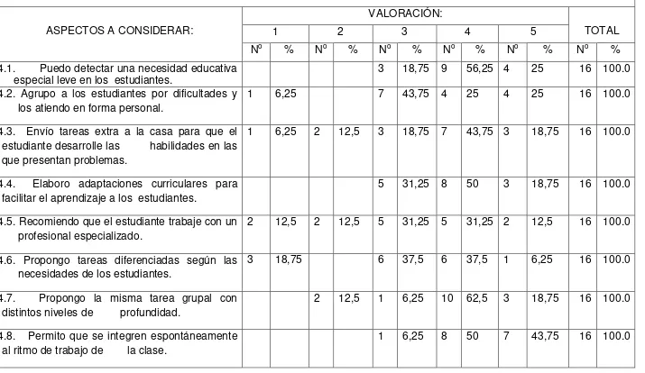 Tabla 4:AUTOEVALUACIÓN DE  LOS DOCENTES 