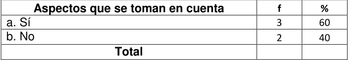 Tabla N. 10: Delegación de la toma de decisiones para resolver conflictos 