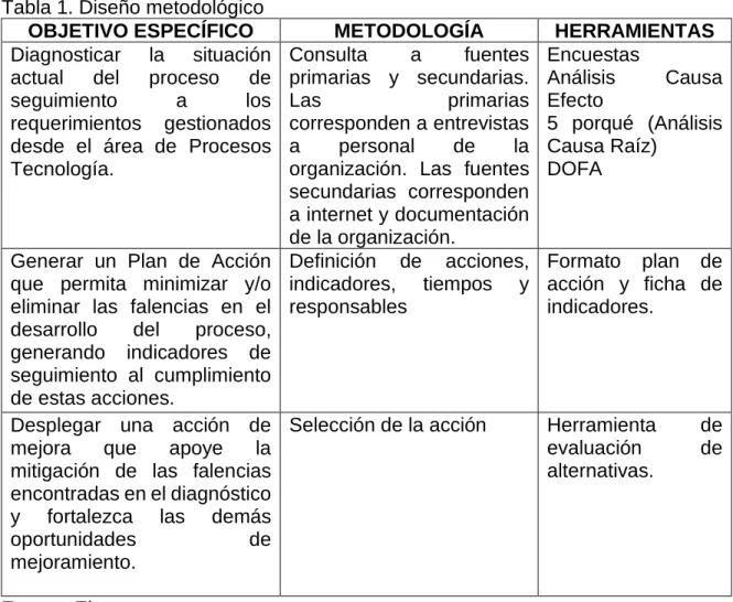 Tabla 1. Diseño metodológico 