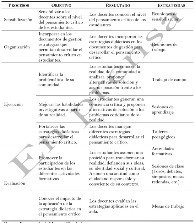 Tabla 2. Ejecución de los procesos para implementar la estrategia didáctica 