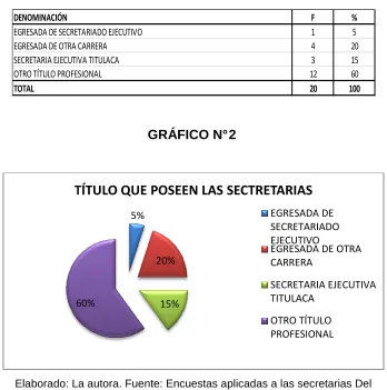 TABLA N° 2 