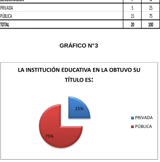 TABLA N° 3 