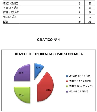 TABLA N° 4 