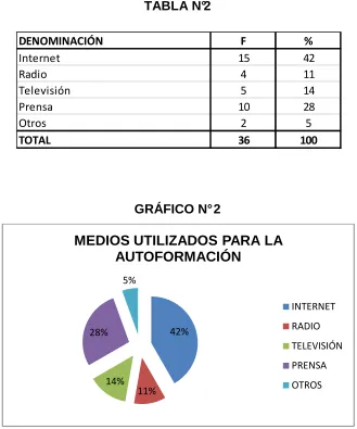 TABLA N°2 