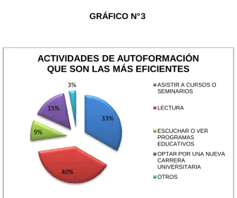 TABLA N° 3 