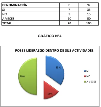 TABLA N° 4 