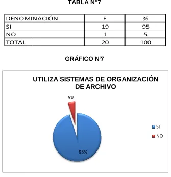 TABLA N° 7 