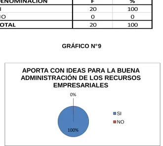 TABLA N° 9 