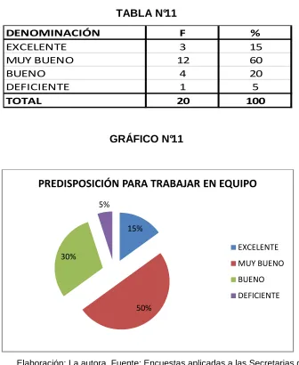 TABLA N°11  