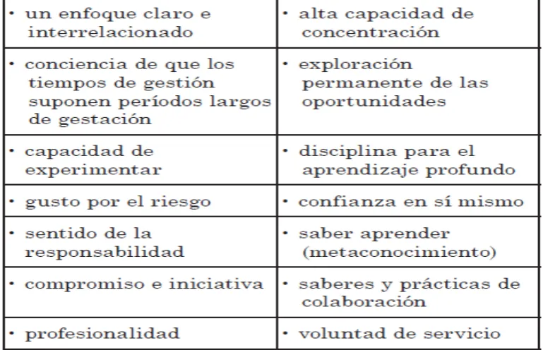 Fig. 5 Fuente: Garbanzo y Orozco, (2010). 