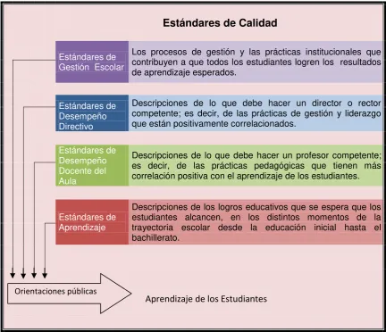 Cuadro Nº 1. Estándares de Calidad 
