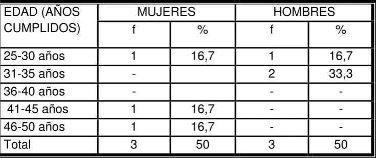 Tabla Nro. 1 