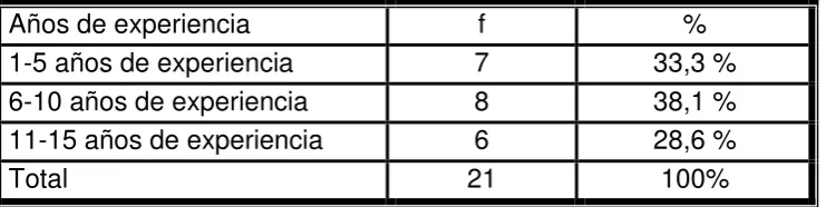 Tabla Nro. 4 