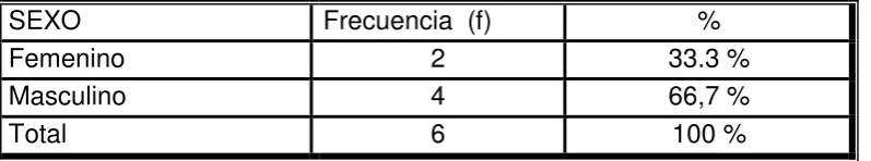 Tabla Nro. 5 