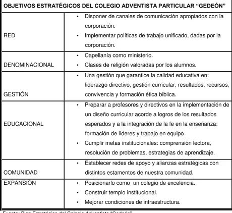 Cuadro Nº 4: Objetivos Estratégicos 