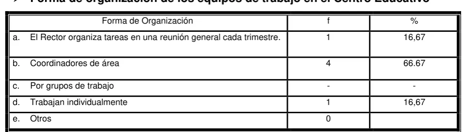Tabla Nro. 7 