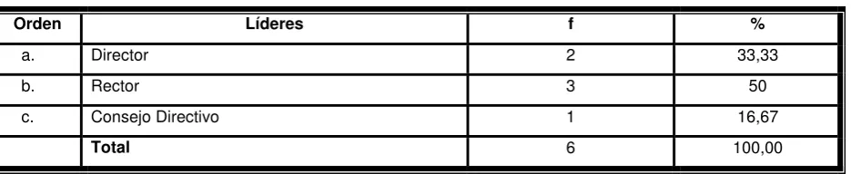 Tabla Nro. 11 