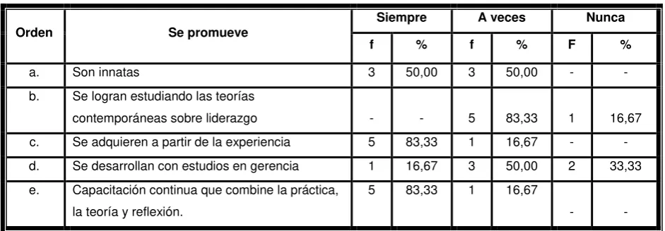 Tabla Nro.12 