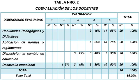 TABLA NRO. 2 