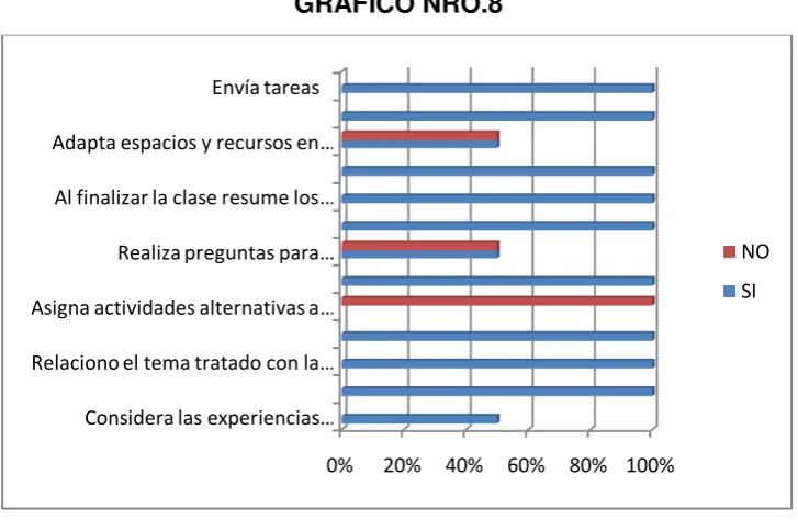 TABLA Nro. 9 