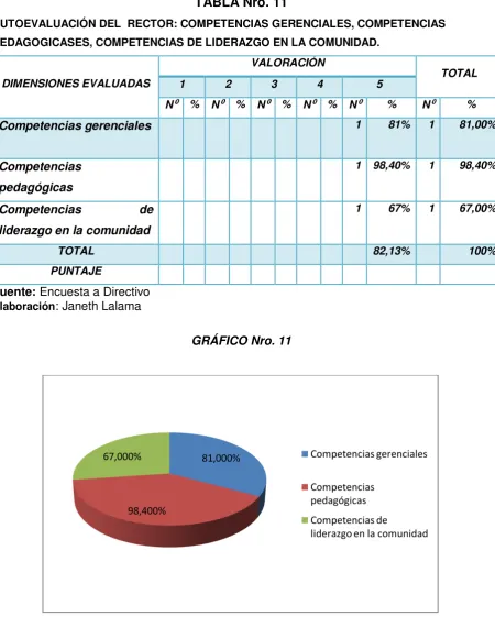 TABLA Nro. 11 