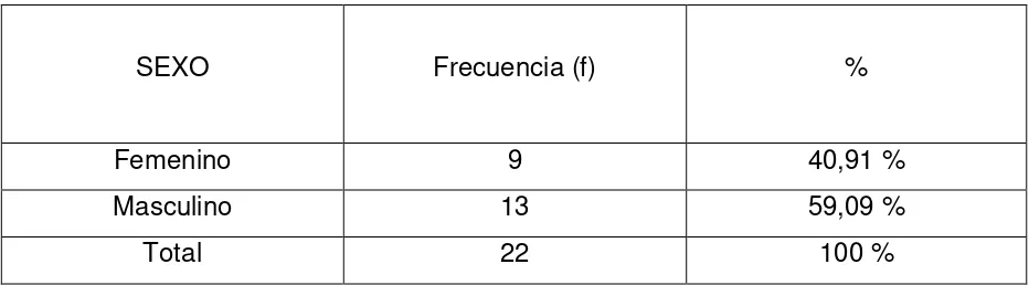 Tabla 2 