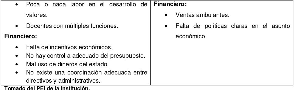 Tabla N° 9 