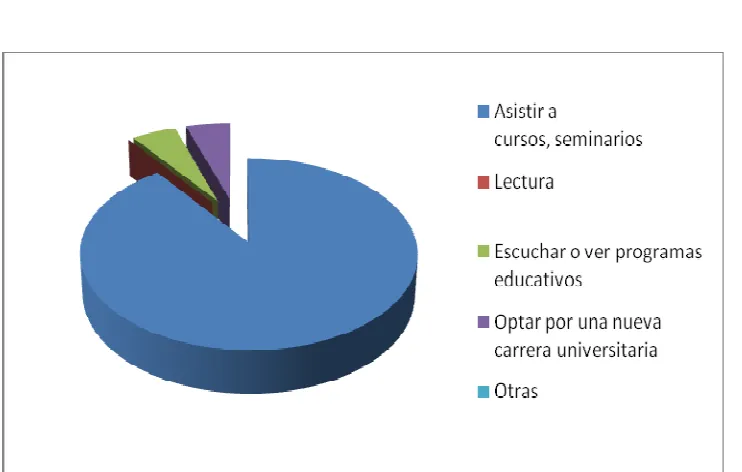 Tabla  No. 4 