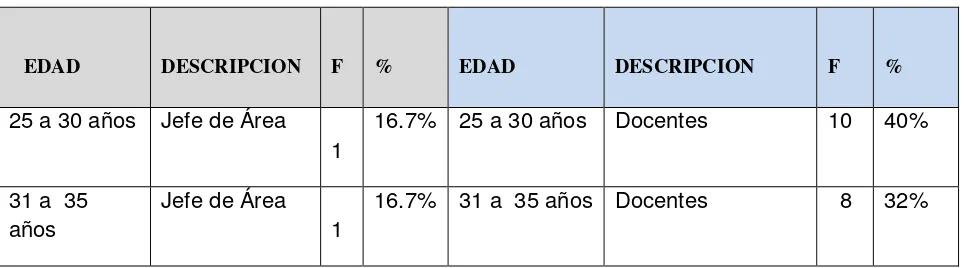 TABLA No 1