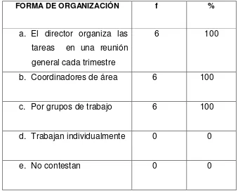 Tabla No 6 