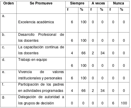 Tabla No 11 