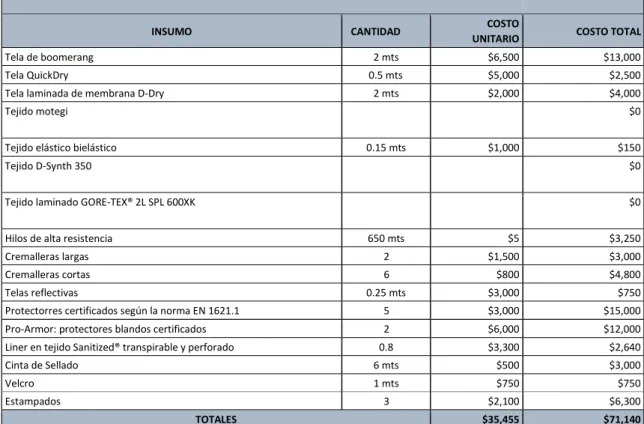 Figura 6. Modelos de producto 