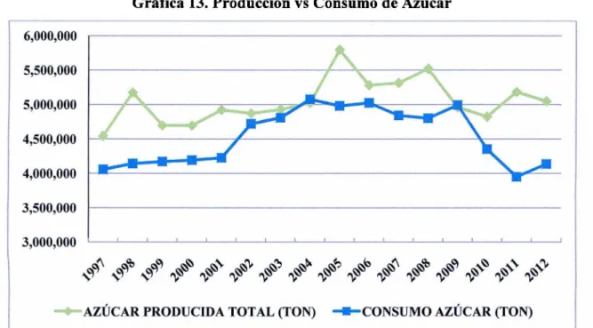 Tabla 3. Hectáreas cosechadas 