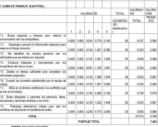 Tabla 9 