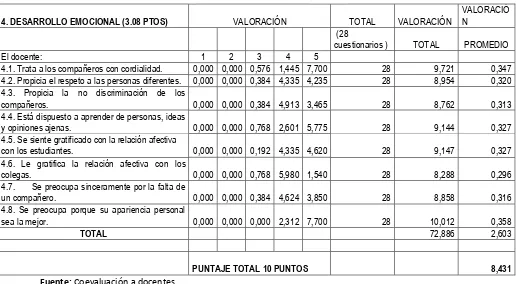 Tabla 13 