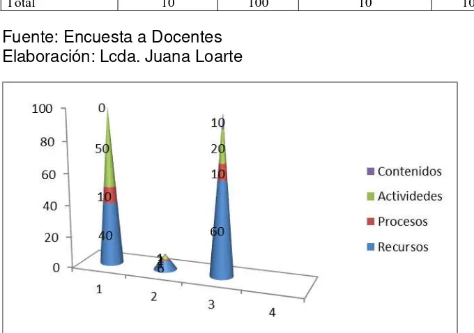 TABLA 13   Docentes de Básica  