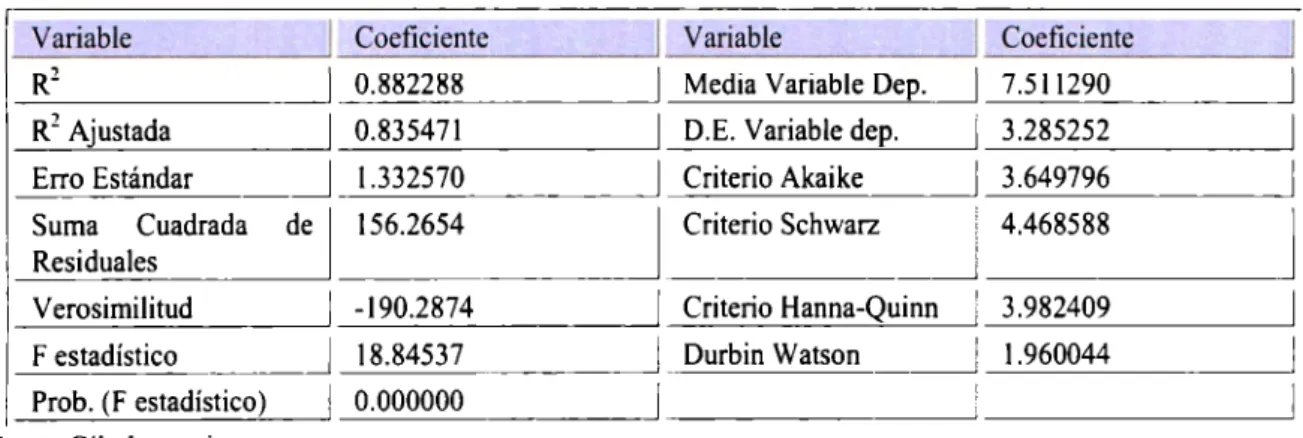 TABLA  6  OTROS RESULTADOS 
