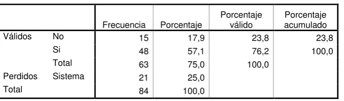Tabla 52 