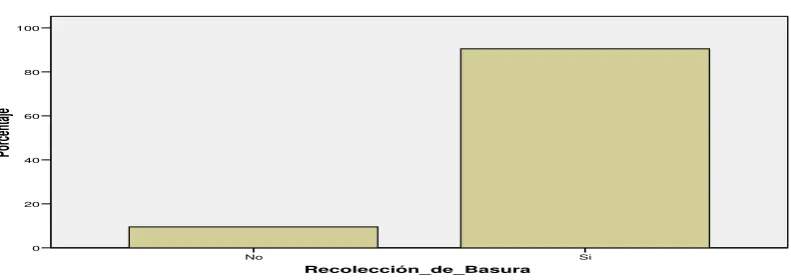 Tabla 54 