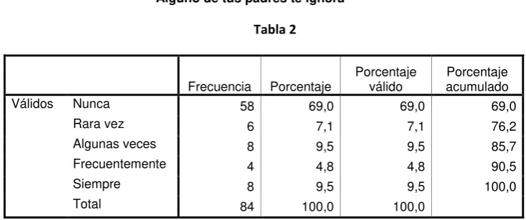 Tabla 1 