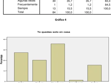 Tabla 4 Porcentaje Porcentaje válido 