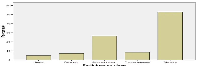 Tabla 39 