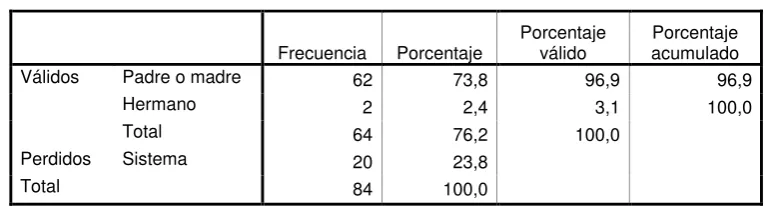 Tabla 40 