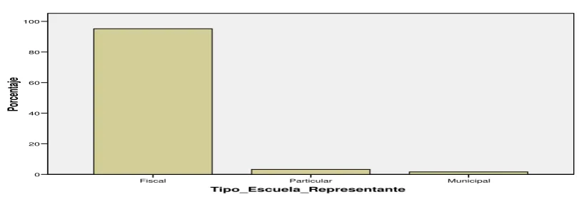 Tabla 45 