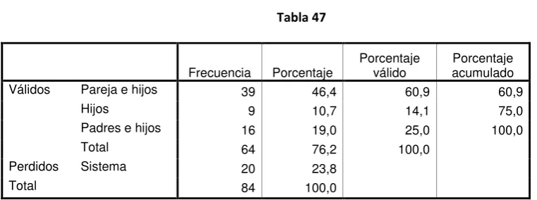 Tabla 46 